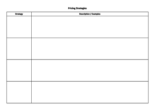 Pricing Strategies Lesson - Business Studies - FULLY Resourced