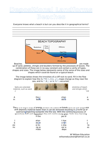 Depositional Landforms