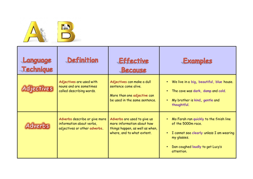 **FREE RESOURCE**  English Language Techniques Beginning with A & B
