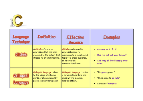 English Language Techniques Beginning with C