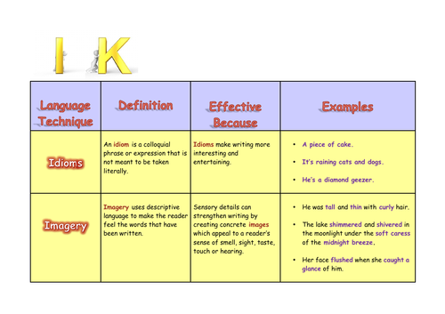 English Language Techniques Beginning with I & K