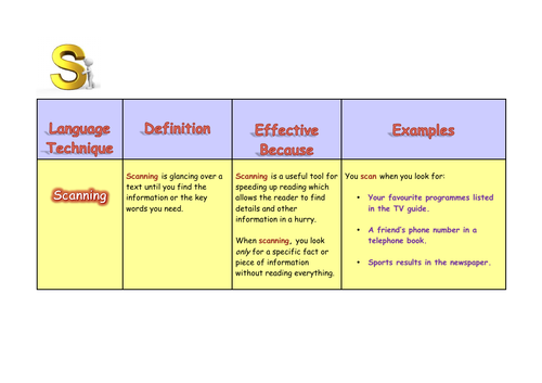 English Language Techniques Beginning with S