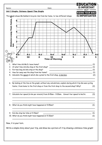 Introduction for Distance-Speed-Time Graphs IGCSE Year 10