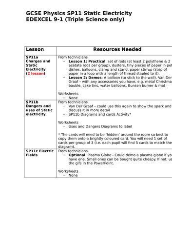SP11 Static Electricity Lesson outline and equipment list GCSE Physics EDEXCEL 9-1 Triple Science