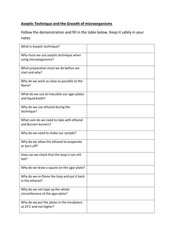 Bacterial growth and aseptic techniques (new AQA spec)