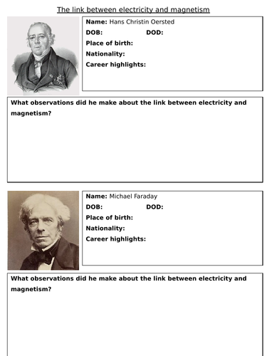 The link between electricity and magnetism (homework/revision)