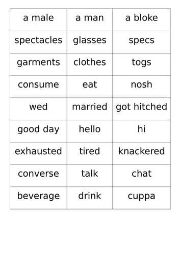 Standard English Starter Sorting Activity