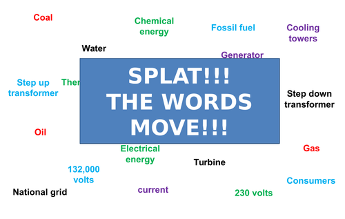 Generating Electricity, National Grid | Moving Splat!!! | Game | Revision