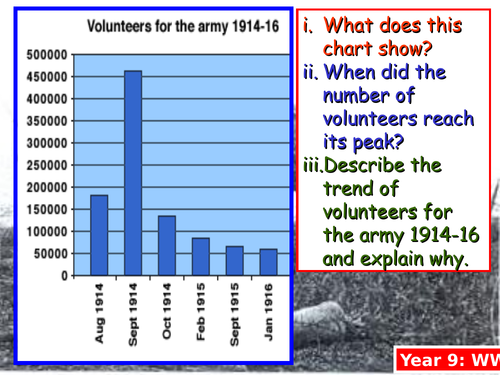 WWI Conscription and Conscientious Objectors
