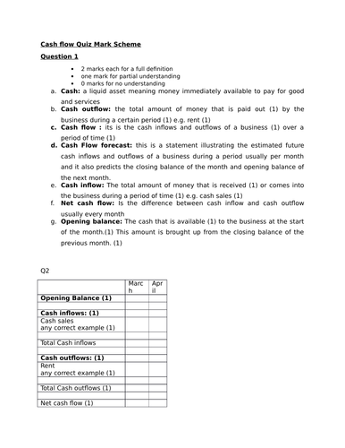 Cash Flow Forecast