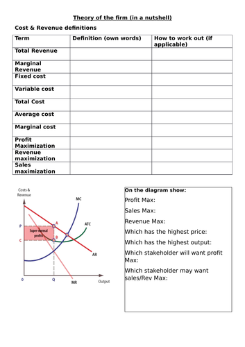 Theory of the firm revision for A-level Economics