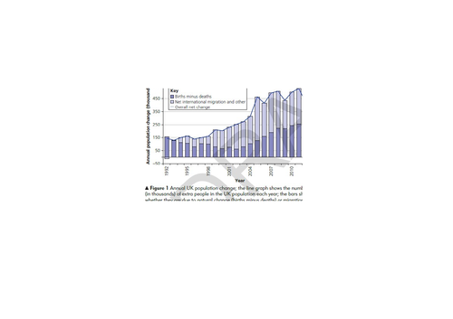 How and why is the UK’s population changing? - Lesson 4