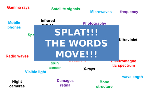 Electromagnetic spectrum | Moving Splat!!! | Game | Revision