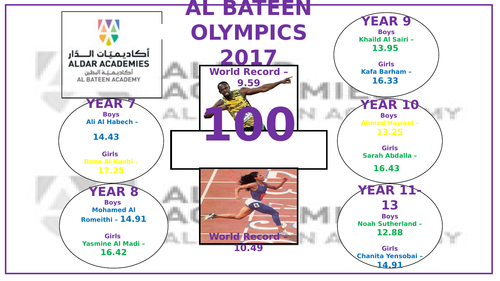 Sports Day Records Display