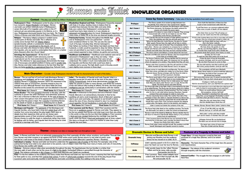 Romeo and Juliet Knowledge Organiser/ Revision Mat!