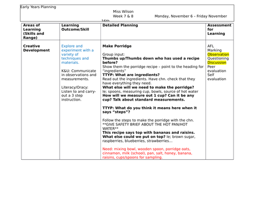 Goldilocks and the 3 Bears Instructional Writing Literacy Kindergarten / Reception