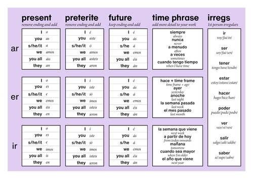 three-tense-gcse-spanish-writing-mat-w-irregulars-and-opinions