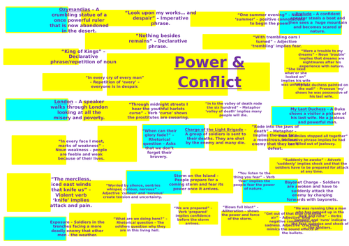 Power & Conflict Key Quotes