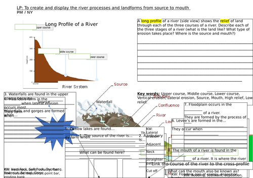 Long Profile, Cross profile and River Features revision