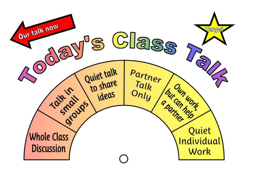 Noise Level Chart