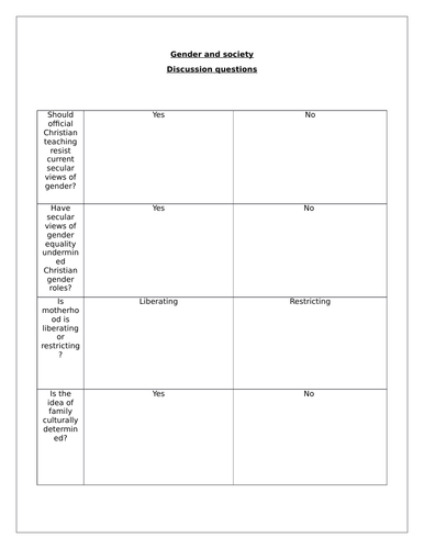 NEW OCR A LEVEL RELIGIOUS STUDIES 2016: GENDER AND SOCITY LESSON 1