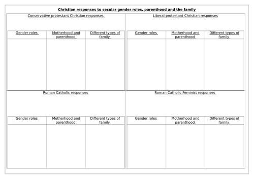 NEW OCR RELIGIOUS STUDIES A LEVEL 2016: GENDER AND SOCIETY LESSON 4: CHRISTIAN RESPONSES