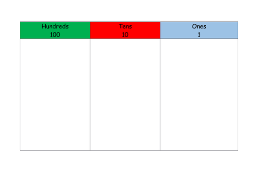 Place Value Chart