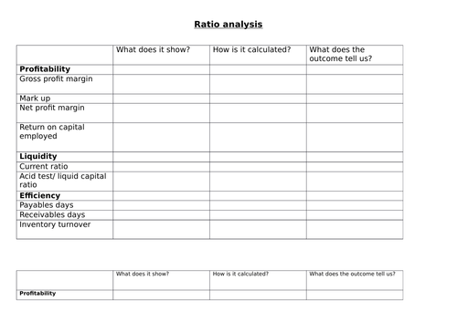 Ratio analysis revision with answers
