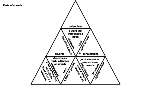Grammar Fish and Parts of Speech Pyramid