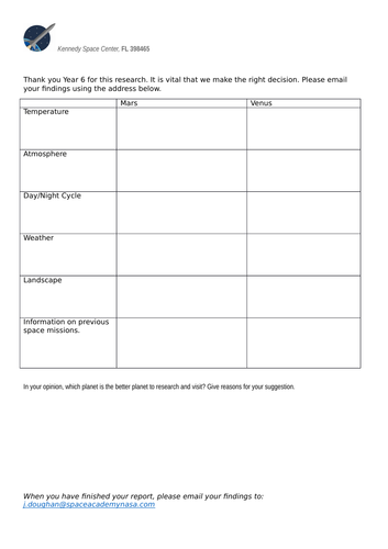 Venus vs Mars Research IPC