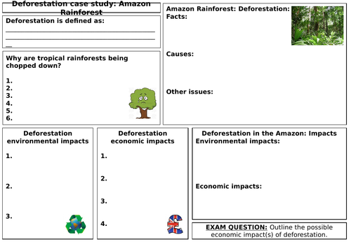 Tropical rainforests: deforestation case study research sheet