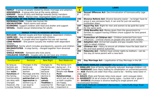 GCSE Family Topic - Knowledge Organiser