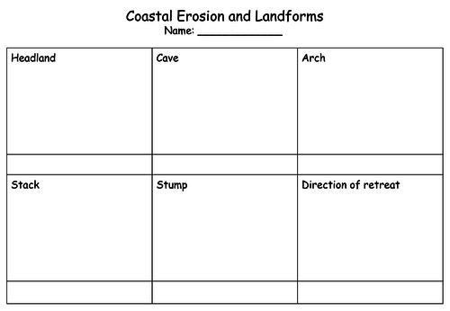 Coastal erosion and landforms