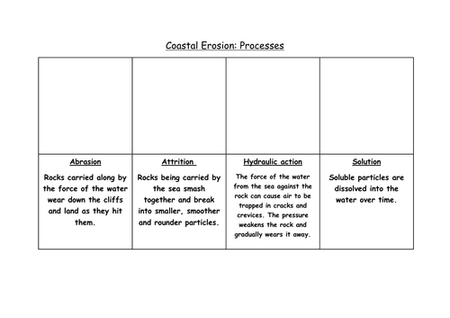 Coastal erosion worksheet | Teaching Resources