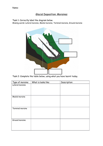 Glaciation: moraine