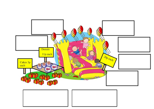 Multiplication stories