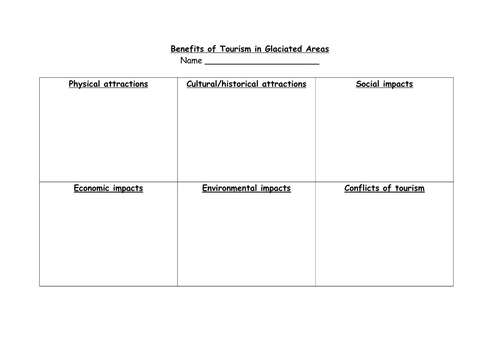 Benefits of tourism in glaciated areas