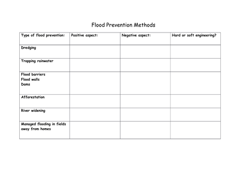Flood prevention worksheet | Teaching Resources