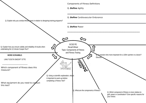 OCR GCSE PE Recall Wheel - Components of Fitness and Fitness Testing. VERY positive outcomes.