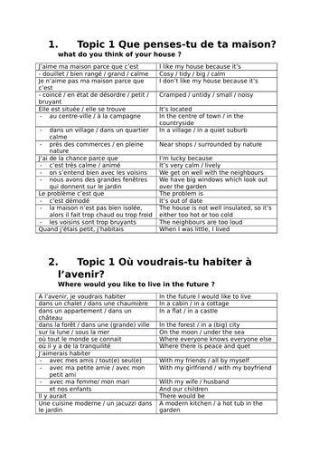 AQA GCSE French General Conversation Theme 2 preparation booklet