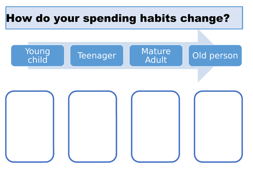 LiBF CiFE Unit 1 Topic 11 - The Personal Life Cycle