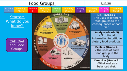 AQA (9-1) GCSE - Food Groups (Organisation)