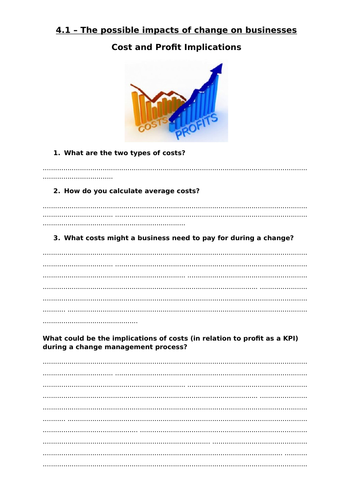 CTEC Unit 15 - Cambridge Technicals Business Level 3 - 4.1 - Cost & Profit implications