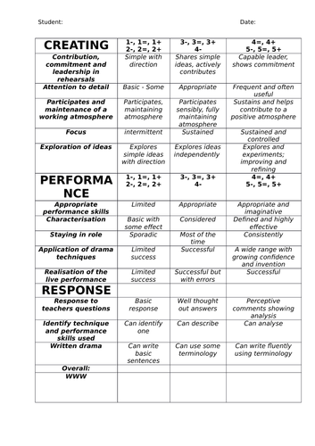 Assessment Grid