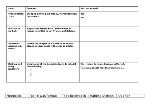 The Golden Years of Weimar activities