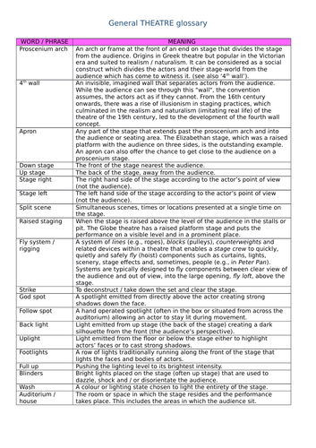General theatre glossary