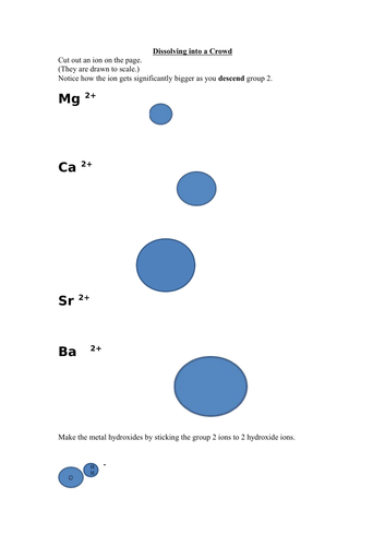 Group 2 Compound solubility