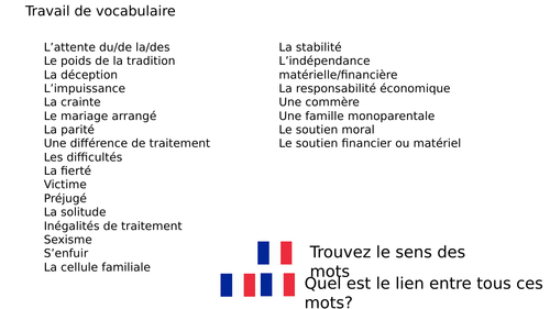 Kiffe kiffe demain- La place des femmes