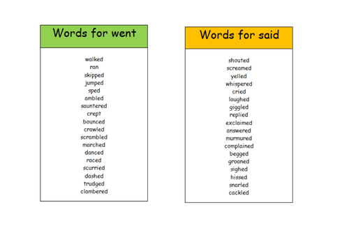 Synonyms Word Mat, Pocket Prompt | Teaching Resources