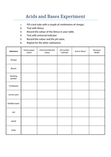 Acid / Base tests practical worksheet